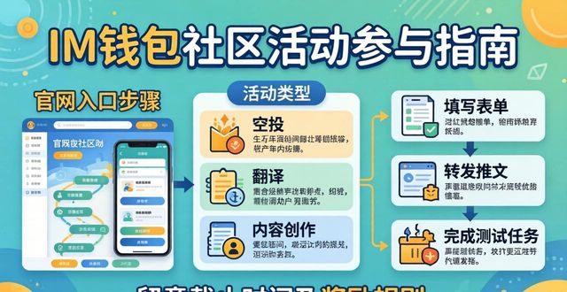 im钱包社区活动参与指南 | 官网入口步骤